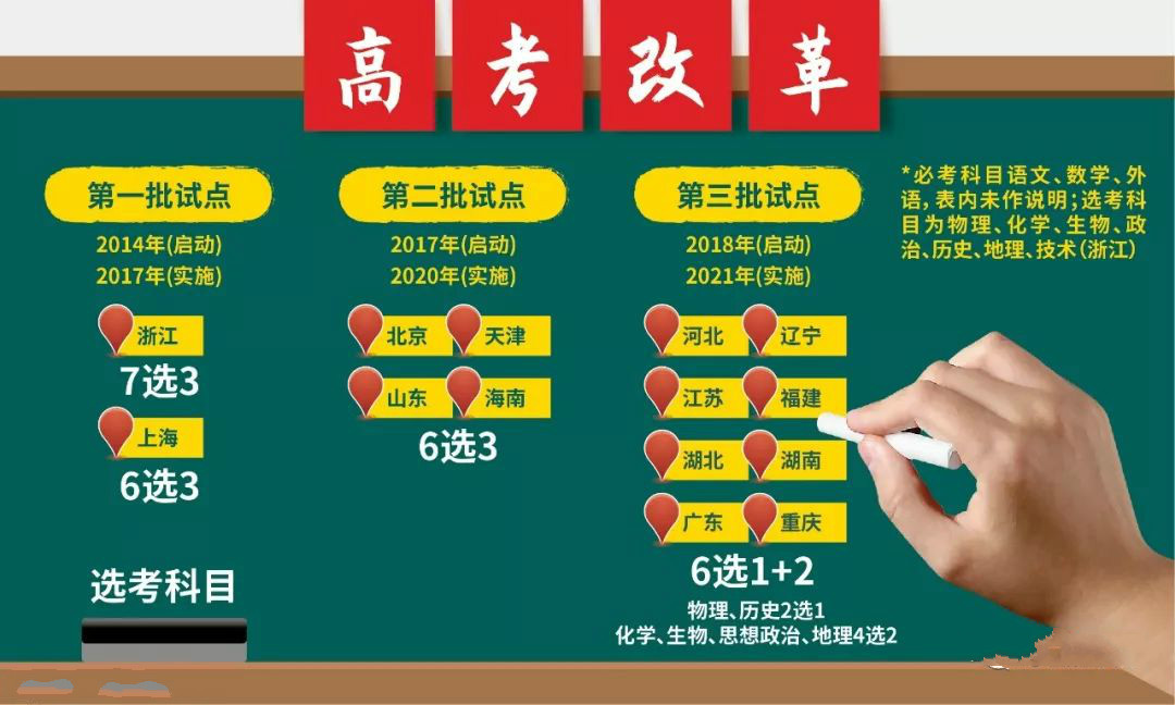 新高考，多選理科？